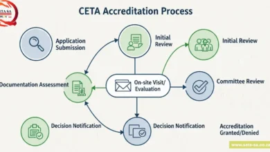 CETA Accreditation Process